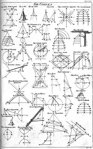 Archivo:Table of Conics, Cyclopaedia, volume 1, p 304, 1728