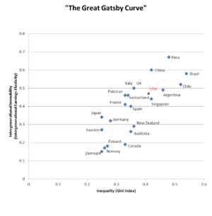 Archivo:The Great Gatsby Curve