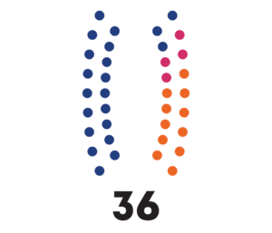 Archivo:Cámara de Senadores de Bolivia elecciones 2020