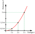ConstantAcceleration