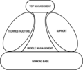 Technostructure