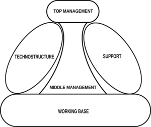 Archivo:Technostructure