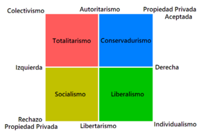 Archivo:4 sistemas
