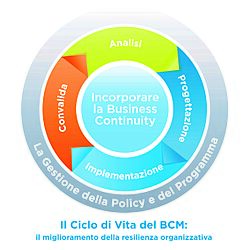Archivo:BCI - Ciclo di Vita del Business Continuity Management