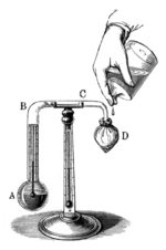Archivo:Daniell's Hygrometer