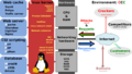 LAMP software bundle