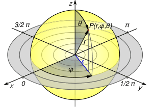 Archivo:Sphericalcoordinates