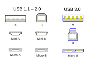 Archivo:USB 2.0 and 3.0 connectors