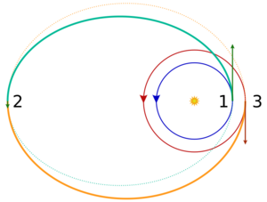 Archivo:Bi-elliptic transfer