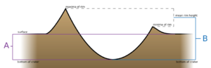 Archivo:Crater-depth-diagram