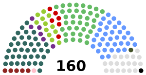 Elecciones generales de Irlanda de 2020