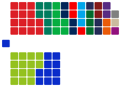 Eerste Kamer 03-06-2025.svg