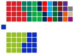 Eerste Kamer 03-06-2025.svg