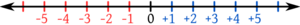 Archivo:Integers-line