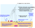 Shower detection-es