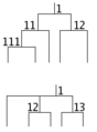 Tokovinin-multiple-star-notation