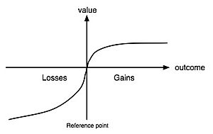 Archivo:Value function in Prospect Theory Graph