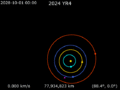 Animation of 2024 YR4 around Sun - 2032 close approach