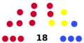 Corona de Castilla Cortes 1521