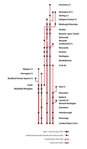 Archivo:LNER Route map