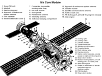 Archivo:Mir core module