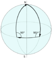 Sphere closed path
