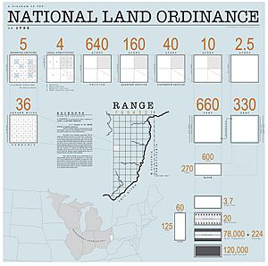 Archivo:1785 Land Ordinance Diagram