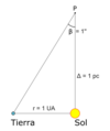 Definición Parsec