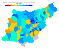 Gipuzkoa Crecimiento 1998-2008