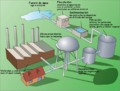 Illustration of a typical drinking water treatment process-es