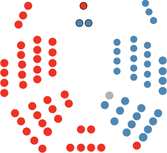KamratadDeputati