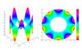Laplace's equation on an annulus