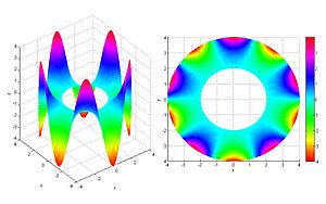 Archivo:Laplace's equation on an annulus