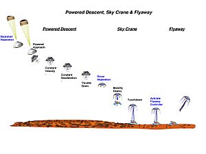 Archivo:MSL landing