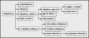 Archivo:Petrochem1