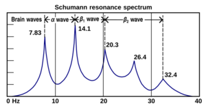 Archivo:Schumann resonance spectrum