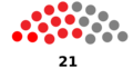Senate Seats (Barbados)