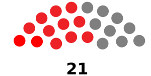 Senate Seats (Barbados).svg