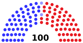 Elecciones al Senado de los Estados Unidos de 2020
