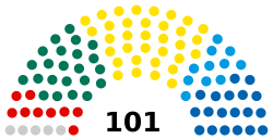 Composition of the Parliament of Estonia.svg