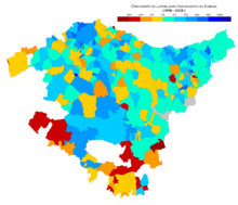 Euskadi Crecimiento 2008-2018