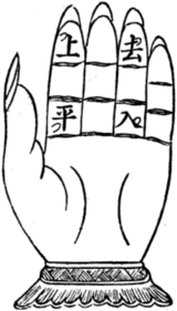 Archivo:Four-tone hand diagram
