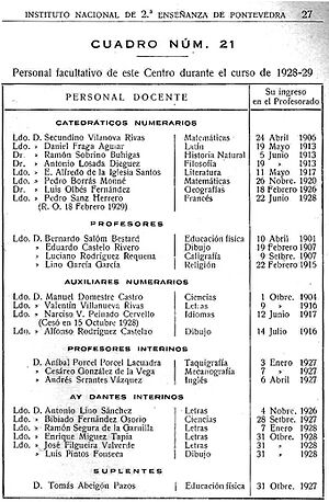 Archivo:Instituto Nacional de 2ª Enseñanza de Pontevedra 1928-29