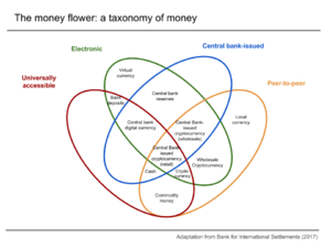 Archivo:Money flower