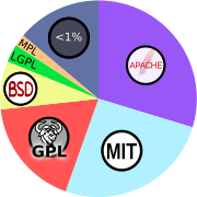 Open-source-license-chart