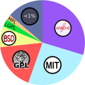 Archivo:Open-source-license-chart