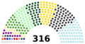 Philippine House of Representatives composition