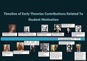 Archivo:Timeline of theorists about student motivation