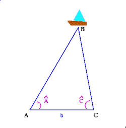 Archivo:Triangulation