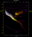 HRDiagram-es